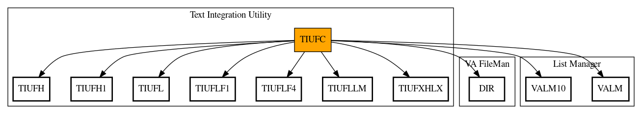 Call Graph