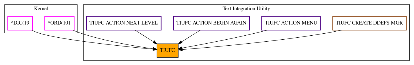 Caller Graph