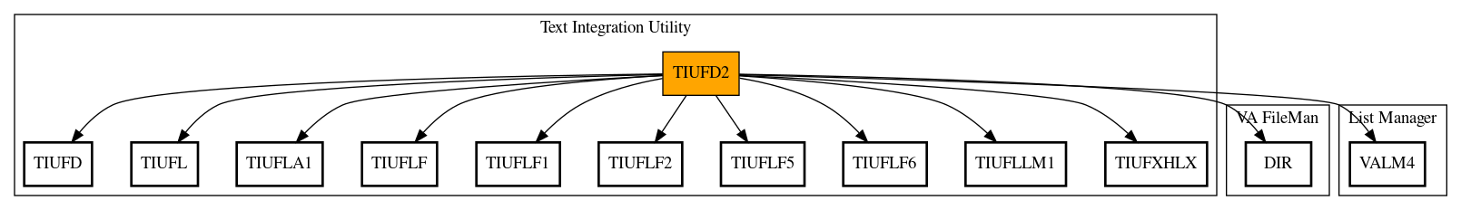 Call Graph