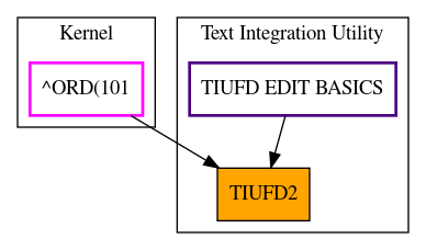 Caller Graph