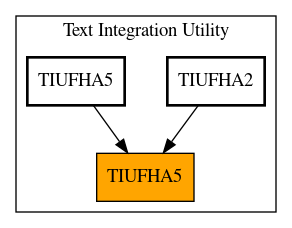 Caller Graph