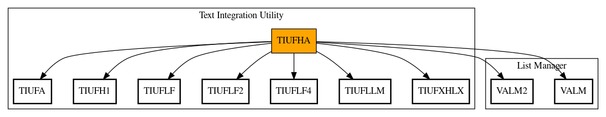 Call Graph