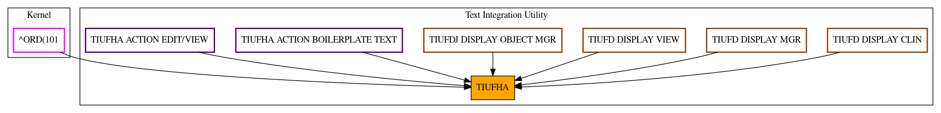 Caller Graph