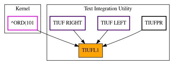 Caller Graph