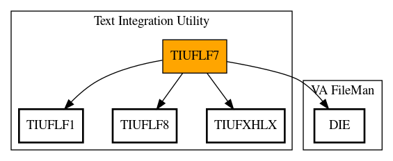 Call Graph