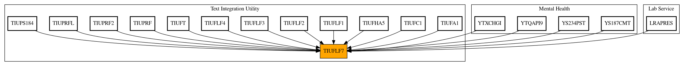 Caller Graph