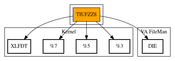 Call Graph