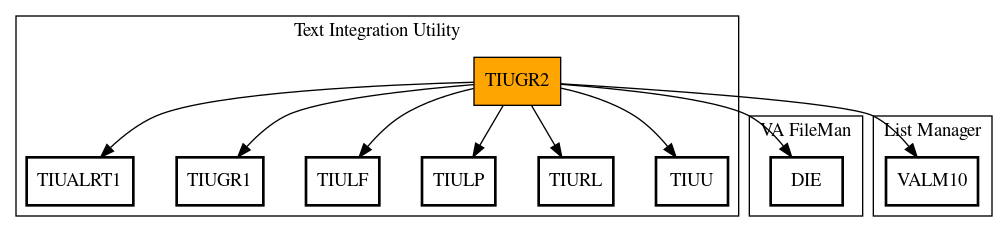 Call Graph