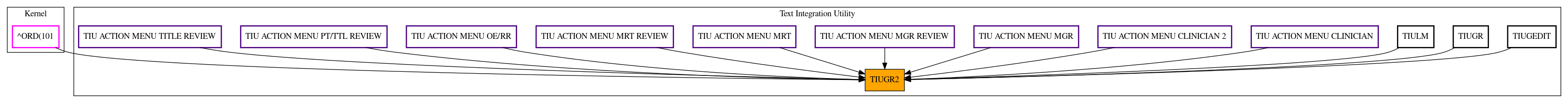 Caller Graph