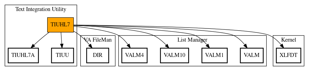 Call Graph