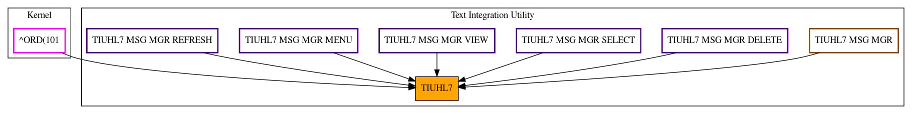 Caller Graph