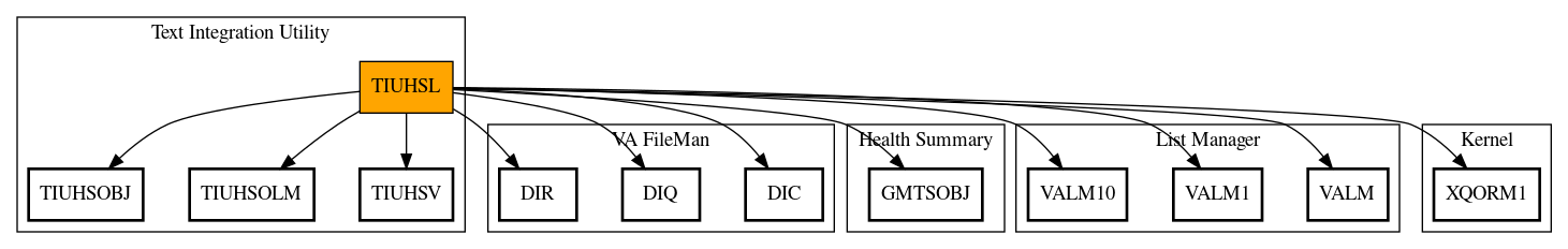 Call Graph