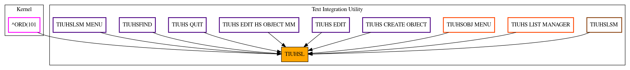 Caller Graph