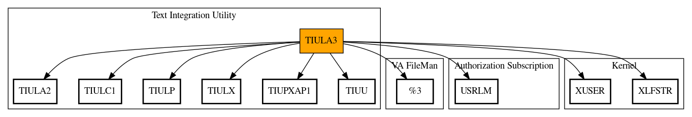 Call Graph