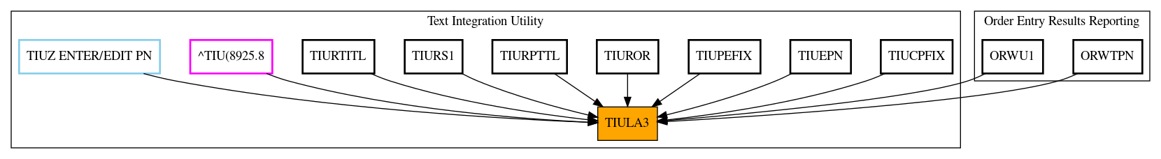 Caller Graph