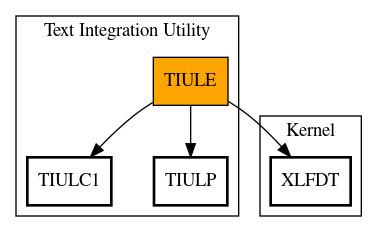 Call Graph