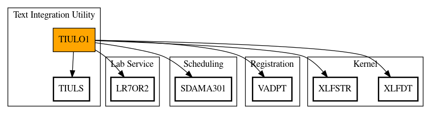 Call Graph