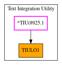 Caller Graph