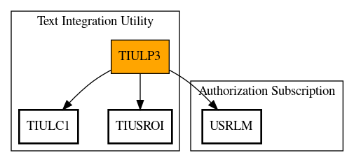 Call Graph