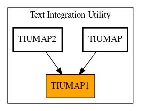 Caller Graph