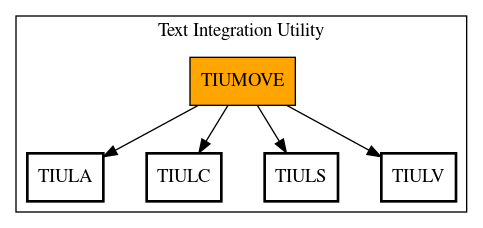 Call Graph