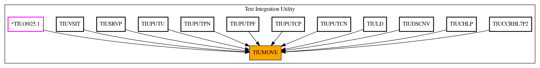 Caller Graph