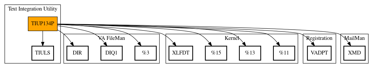 Call Graph