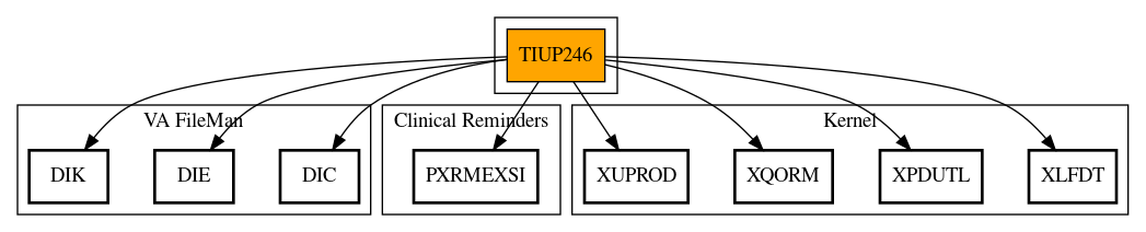 Call Graph