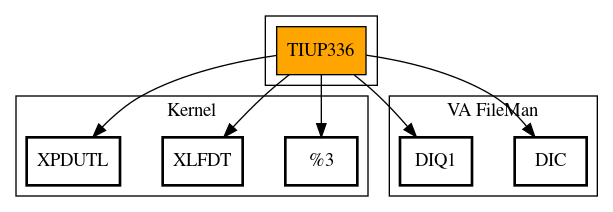 Call Graph