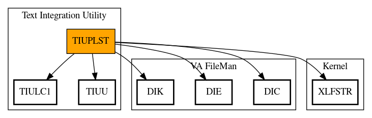 Call Graph