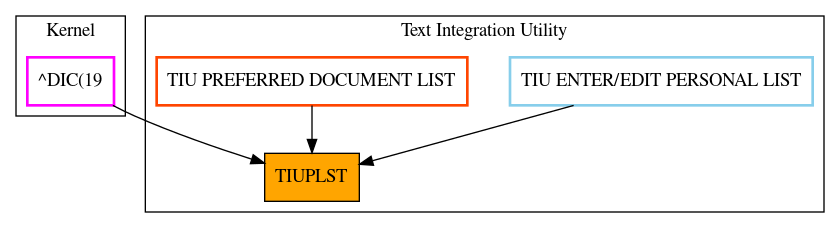 Caller Graph