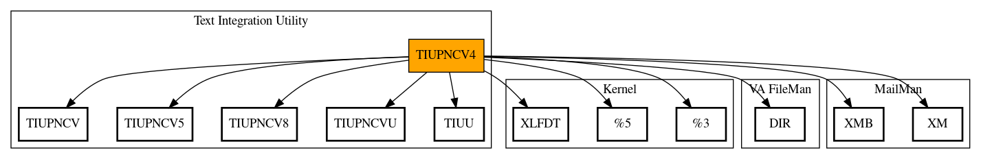 Call Graph