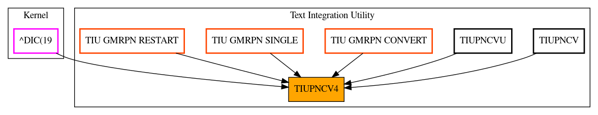 Caller Graph