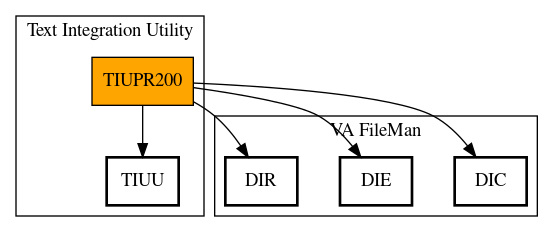 Call Graph