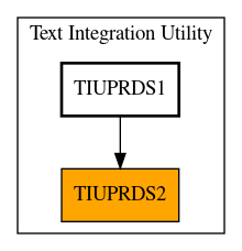 Caller Graph