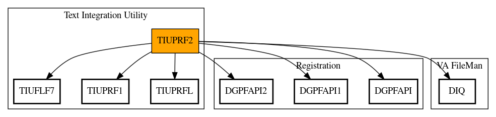 Call Graph