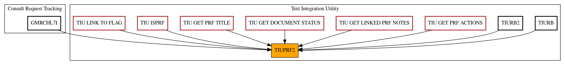 Caller Graph