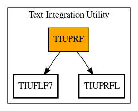 Call Graph