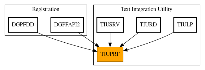 Caller Graph