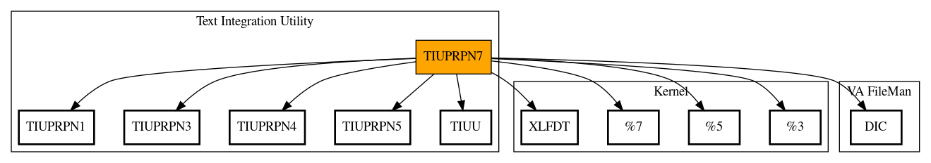 Call Graph