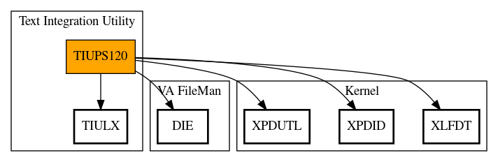 Call Graph