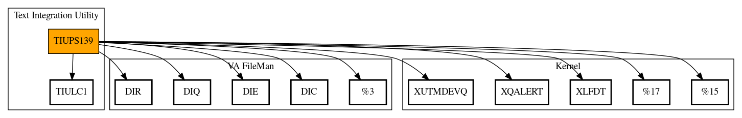 Call Graph