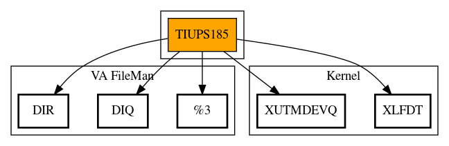 Call Graph