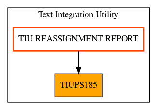 Caller Graph