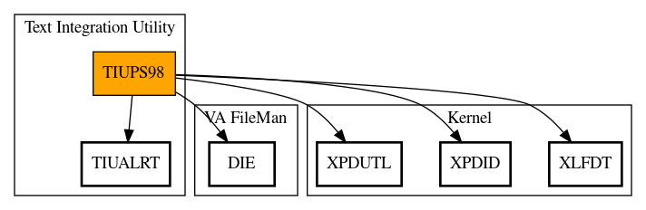 Call Graph