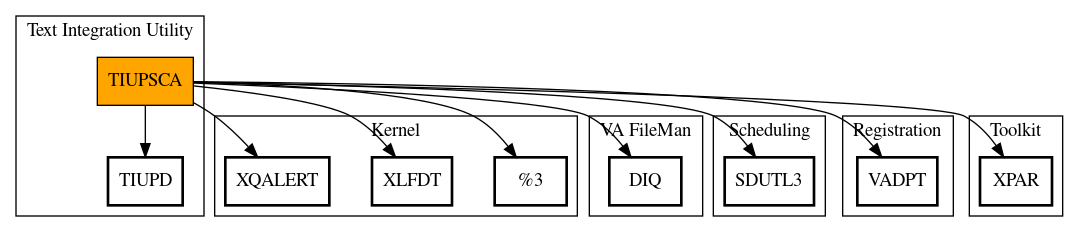 Call Graph