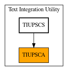 Caller Graph