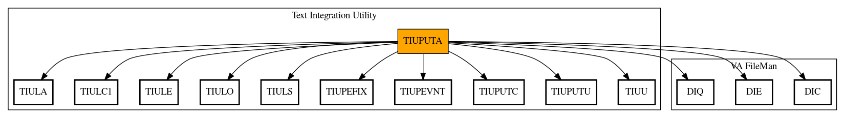 Call Graph