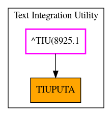 Caller Graph