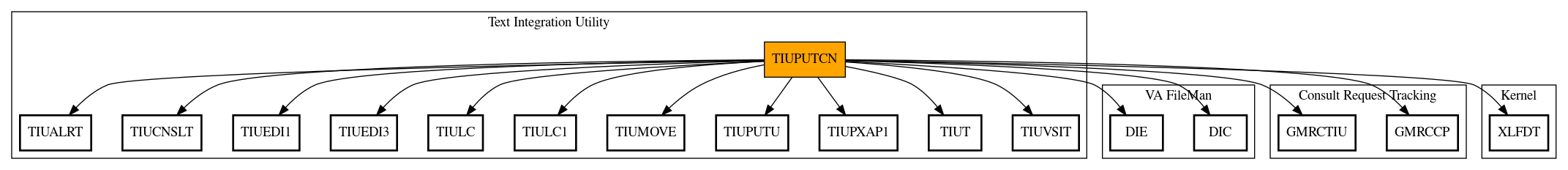 Call Graph